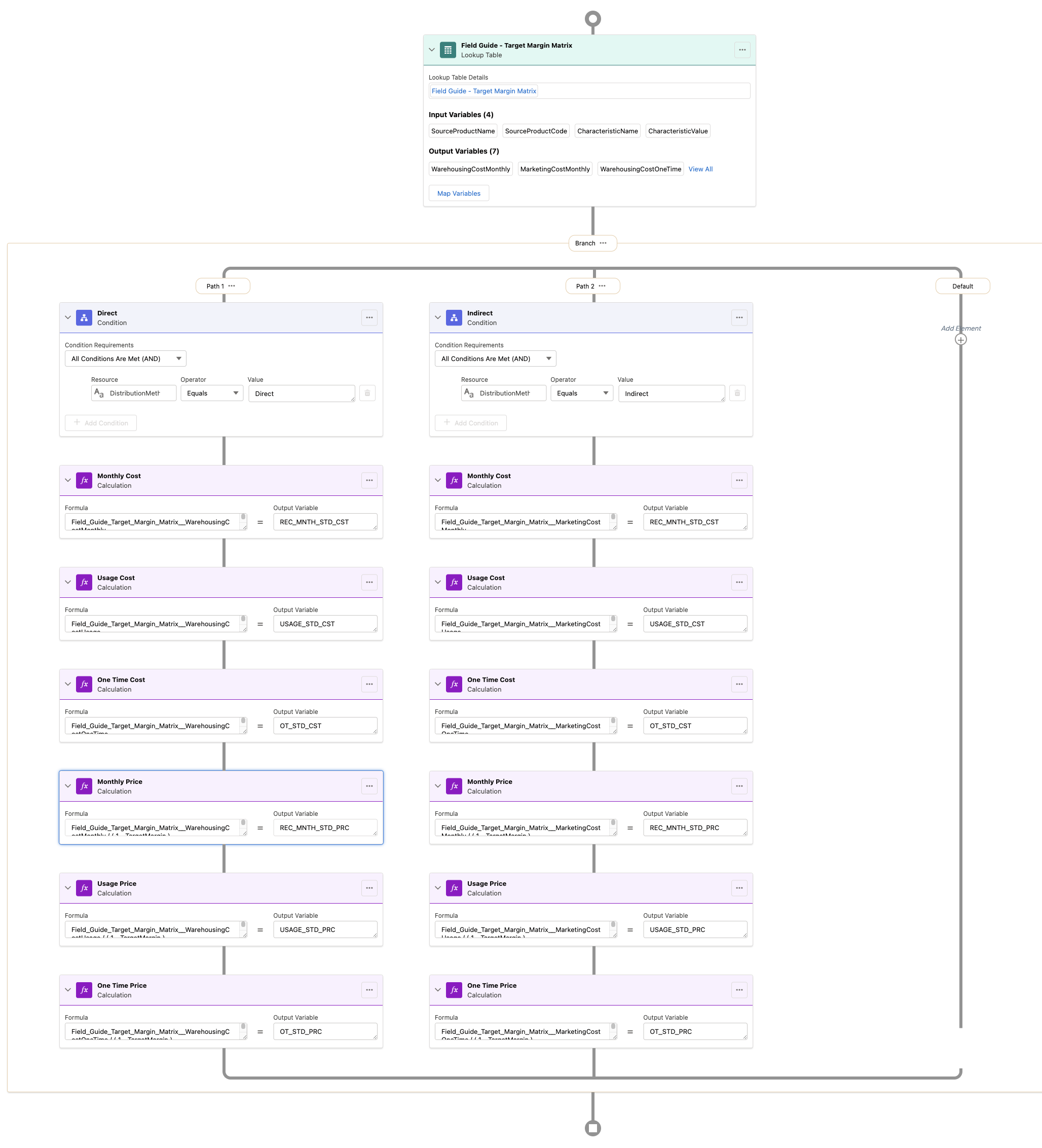 Configured Target Pricing